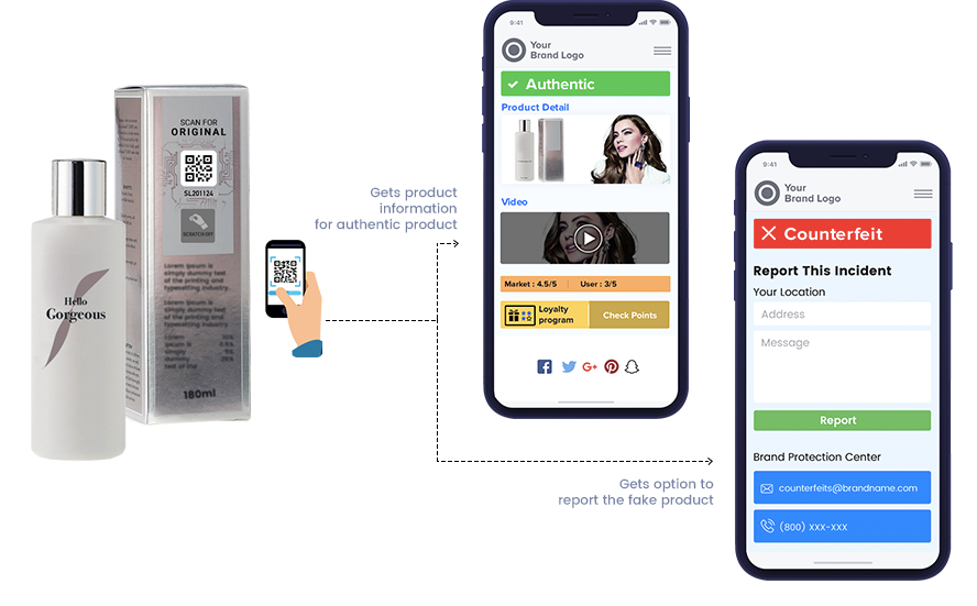 Anti Counterfeit Solution